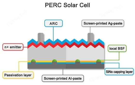Perc Solar Cell