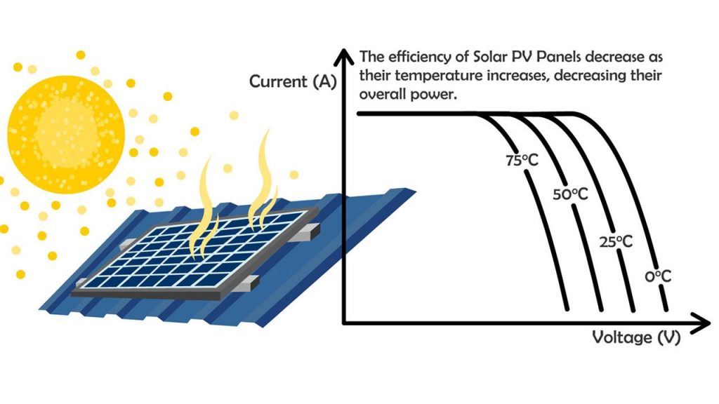 solar panel maximum operating temperature@couleenergy